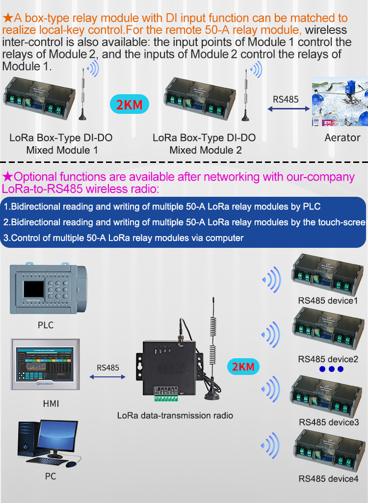 Relay Module 5V - Modulo Relè LoRa RS485 a 20