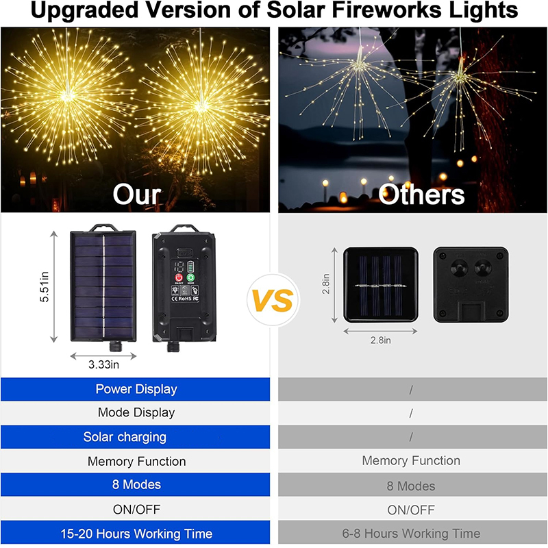 NUOVA Lampada Solare da Estern - Diy Electronics News recensione e prezzo